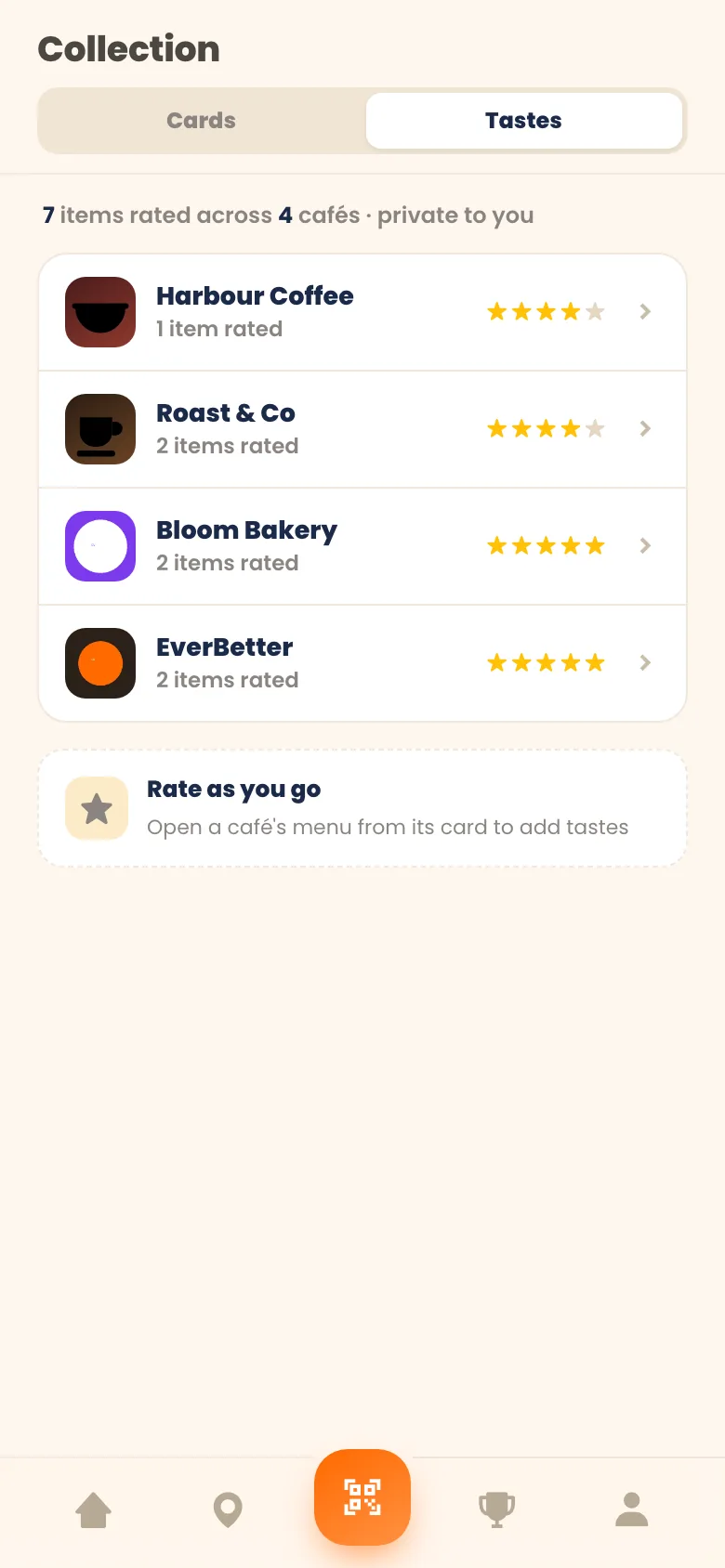 Your Chup tasting journal