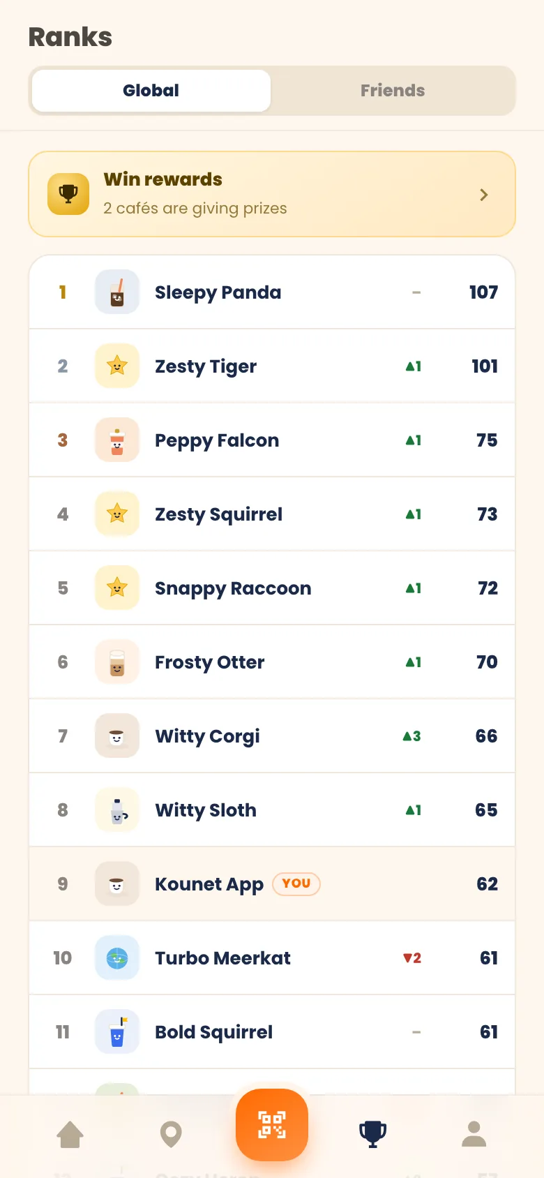 The Chup leaderboard