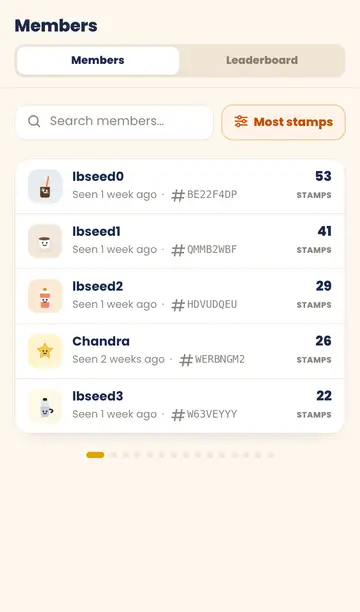 Chup members list